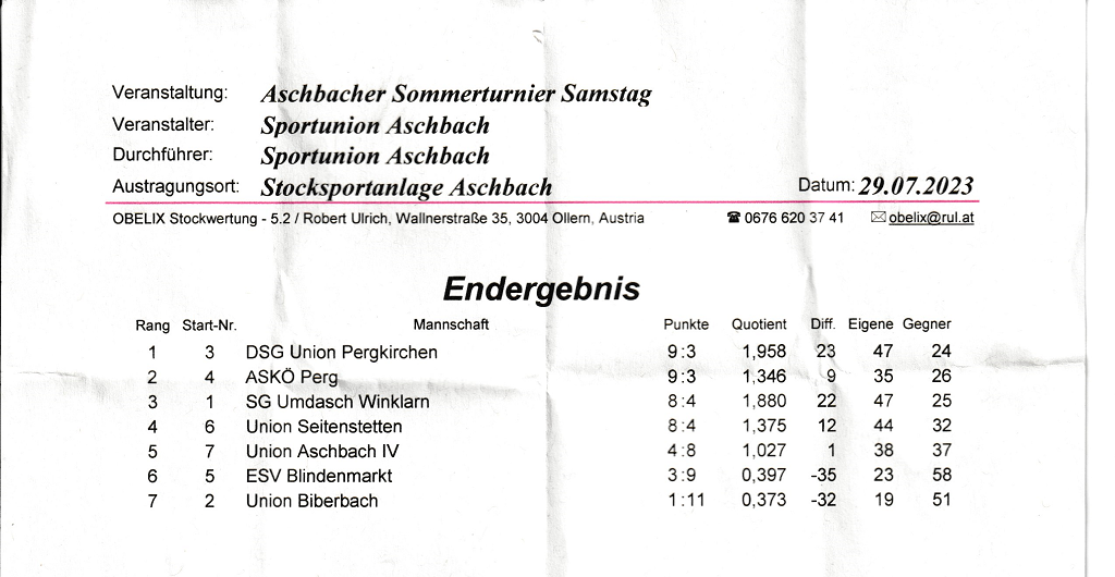 Ergebisliste Arschbach 23 001 (2)
